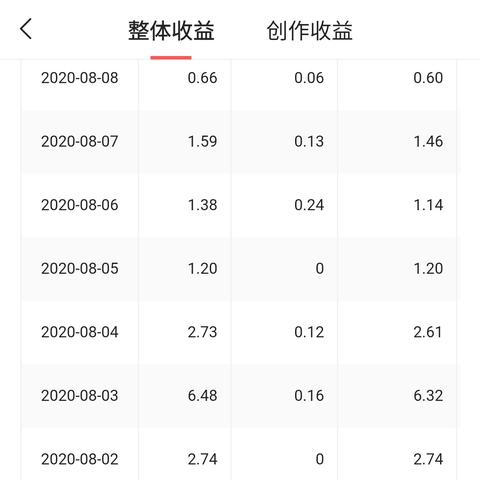 抖音月付现金提现需要多久 抖音月付现金提现时间揭秘