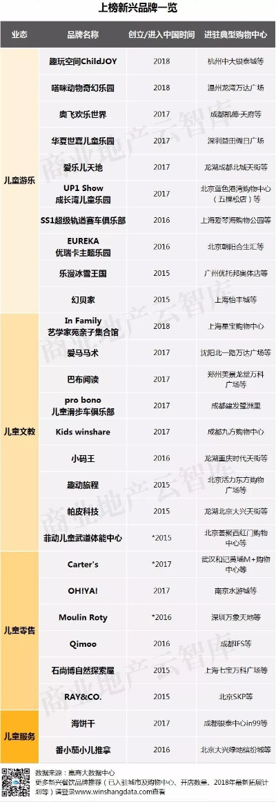 儿童类加盟店铺热门品牌推荐