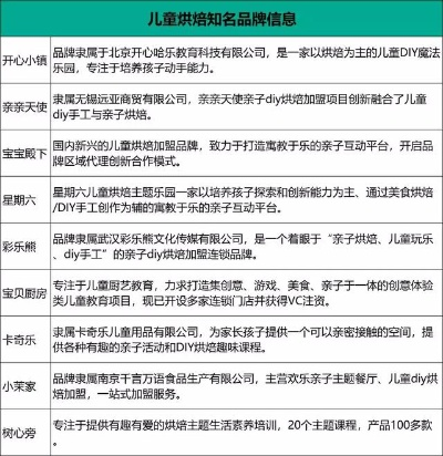 儿童类加盟店铺热门品牌推荐