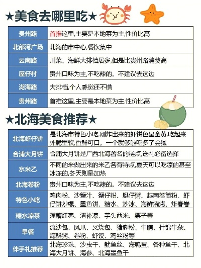 北海旅游攻略，必尝美食与必游景点排行榜