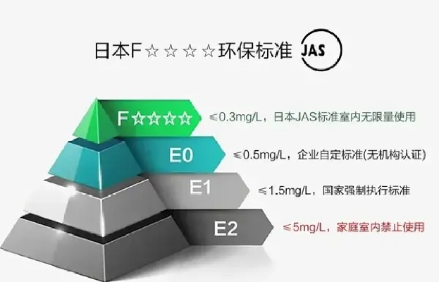 揭秘F四星板材，这些品牌值得信赖！