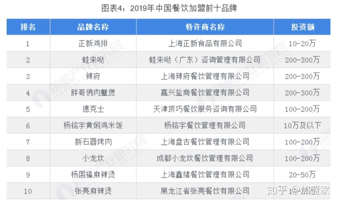 餐饮业最新加盟品牌大盘点