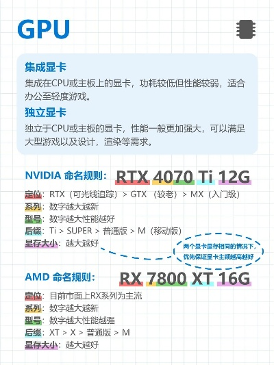 选购电脑显卡，知名品牌与性能解析