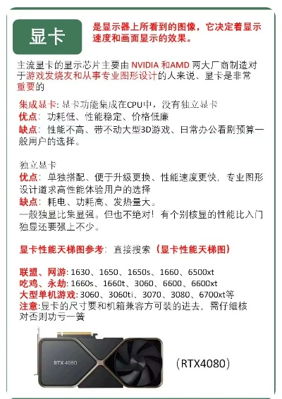 选购电脑显卡，知名品牌与性能解析