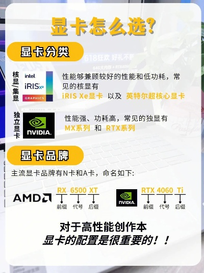 选购电脑显卡，知名品牌与性能解析