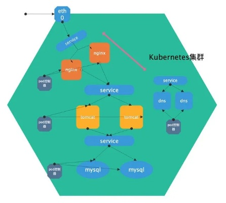 Kubernetes（K8s）的强大之处，支持海量物理服务器，构建弹性云平台
