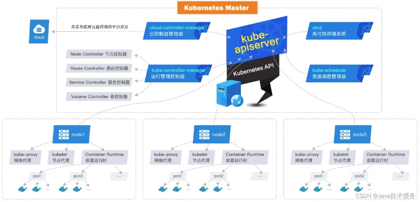 Kubernetes（K8s）的强大之处，支持海量物理服务器，构建弹性云平台