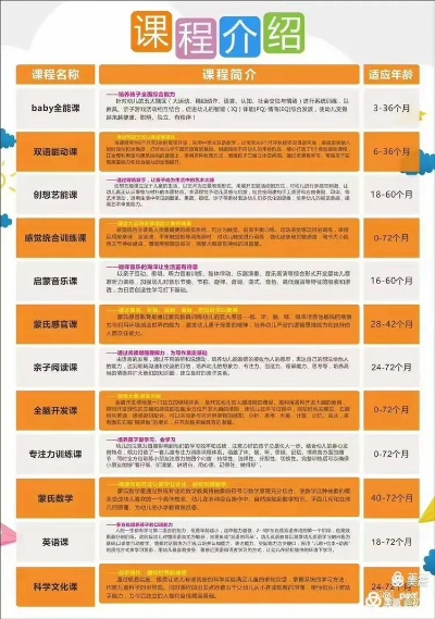 加盟九台早教，费用大揭秘