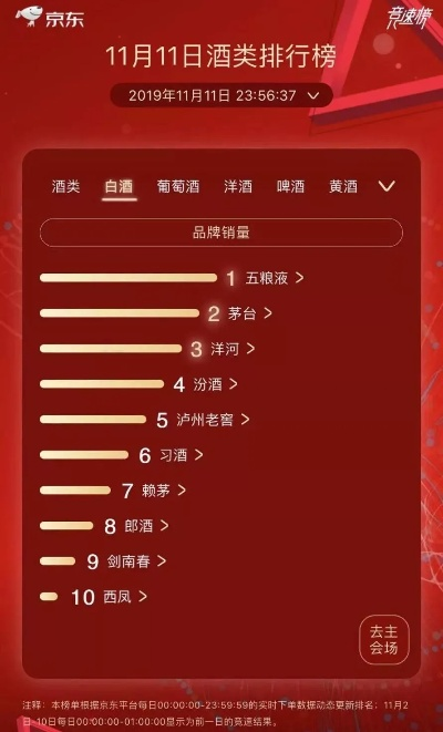 盘点白酒电商平台热门品牌，一网打尽你的美酒选择！