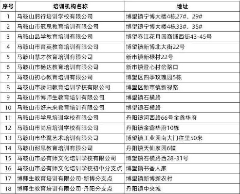 马鞍山早教加盟费大揭秘