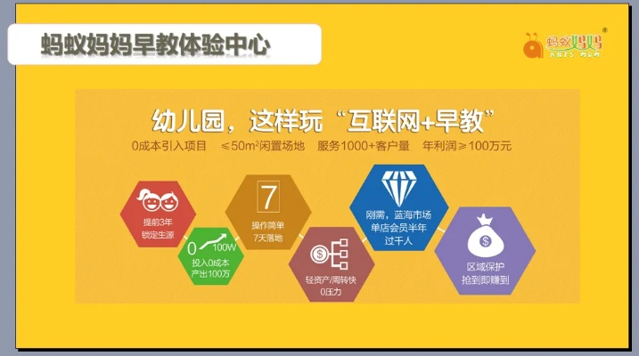 马鞍山早教加盟费大揭秘