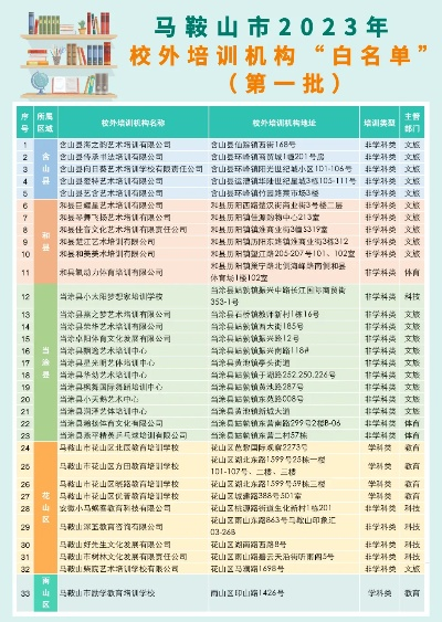 马鞍山早教加盟费大揭秘