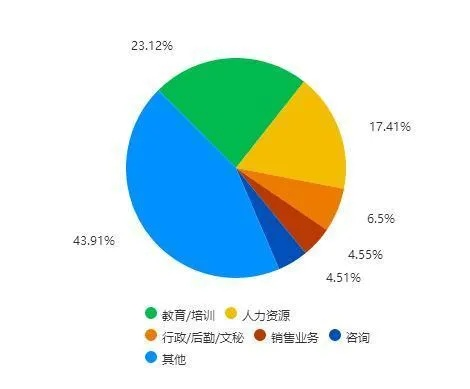 安徽西点学习指南，哪里学得好，就业前景如何？