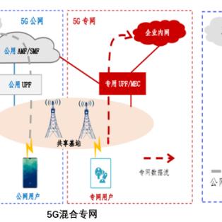 物理机服务器网络连接大小，如何选择合适的带宽？