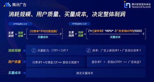 揭秘QQ网站广告价格，如何精准投放，实现效益最大化