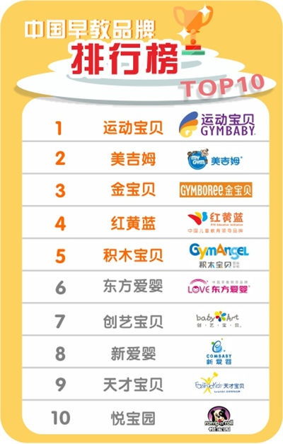 宁波早教加盟费用一览表
