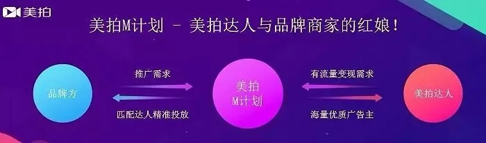 美拍直播赚钱攻略，揭秘收入计算方式及案例分析