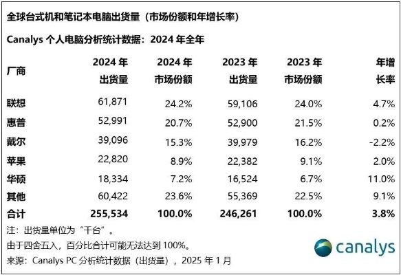 国产电脑品牌全球份额的崛起之路