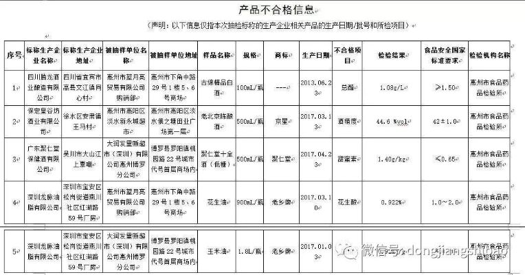 惠州加盟白酒品牌大盘点，热门排行榜及加盟案例分析