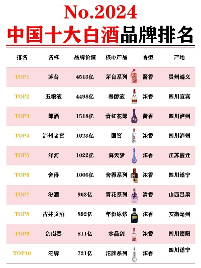 惠州加盟白酒品牌大盘点，热门排行榜及加盟案例分析