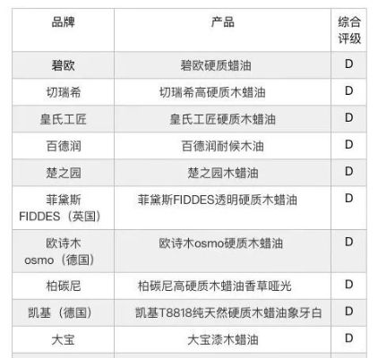 揭秘上木蜡漆板材品牌，为您打造环保家居新选择！