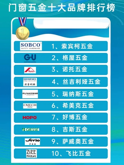 揭秘窗马五金，一线品牌的魅力与实力