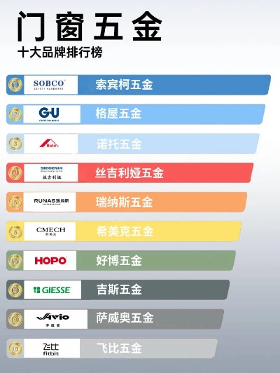 揭秘家居五金品牌排行榜，谁才是家居装修的五金达人？