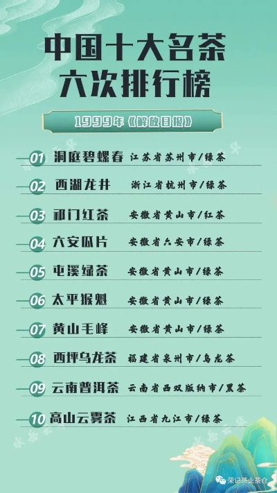 茶叶界的璀璨明珠—大品牌排行榜大揭秘
