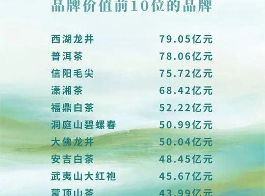 茶叶界的璀璨明珠—大品牌排行榜大揭秘