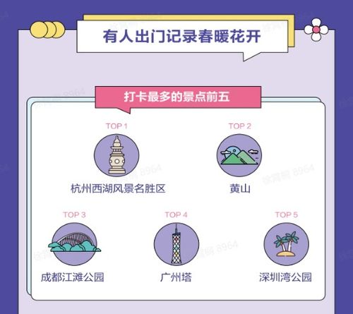 抖音探秘，如何轻松查看景点排行，解锁热门打卡地！