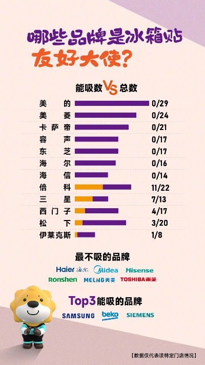 揭秘冰箱橱柜一体品牌排行榜，打造厨房新风尚！