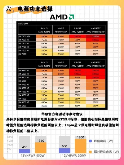 盘点实惠电脑电源品牌，性价比之选让你轻松装机