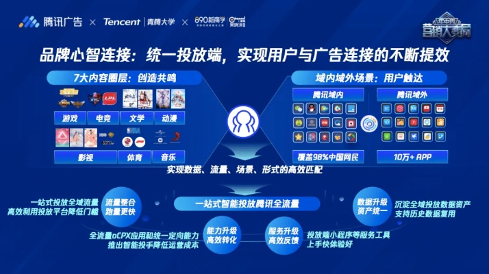 揭秘腾讯广告联盟，如何让广告无处不在，助力商家精准触达用户