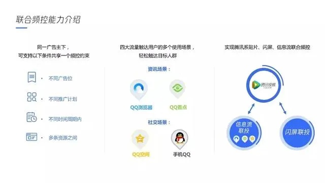 揭秘腾讯广告联盟，如何让广告无处不在，助力商家精准触达用户