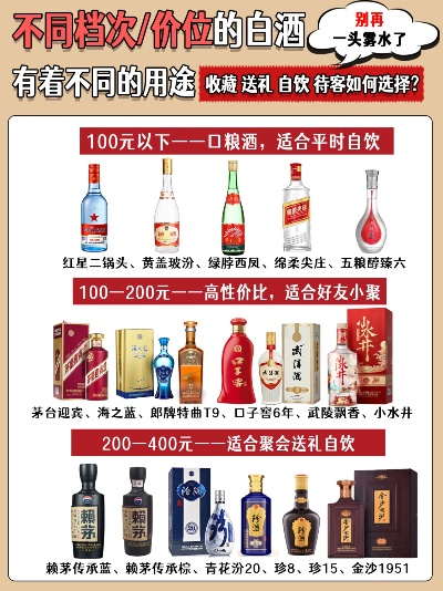 盘点低端价位白酒市场，这些品牌你绝对听过！