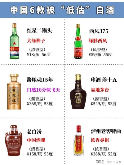 盘点低端价位白酒市场，这些品牌你绝对听过！