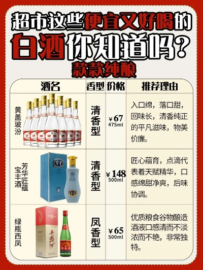 盘点低端价位白酒市场，这些品牌你绝对听过！