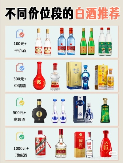 盘点低端价位白酒市场，这些品牌你绝对听过！