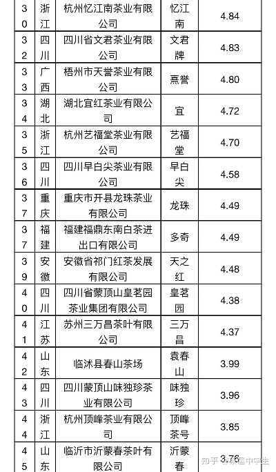 重庆达州茶叶品牌哪家强？带你一探究竟的茶叶品牌排行榜