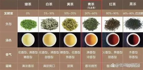 重庆达州茶叶品牌哪家强？带你一探究竟的茶叶品牌排行榜