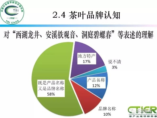 品牌茶叶推广方案，茶香四溢，品味传承