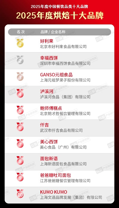 烘培连锁店加盟热门品牌大盘点
