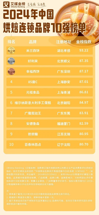 烘培连锁店加盟热门品牌大盘点