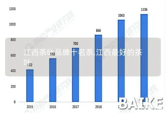 江西茶叶香飘四海，地方品牌实力盘点！