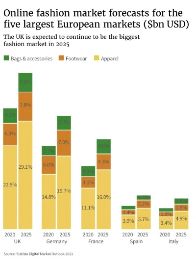 英国电脑市场的多元化