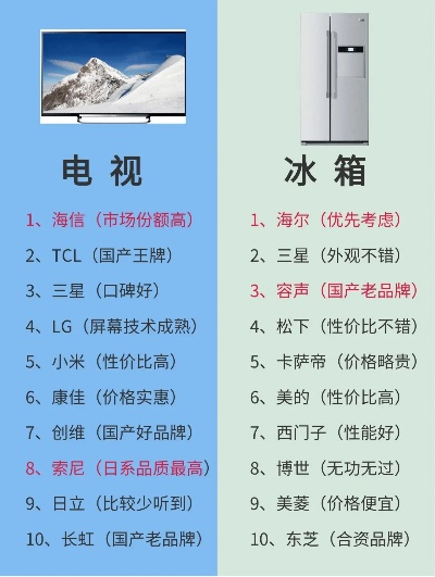 冰箱品牌大比拼，哪个品牌更值得你信赖？
