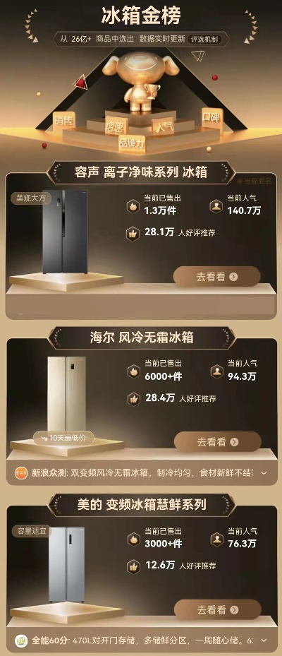 冰箱品牌大比拼，哪个品牌更值得你信赖？