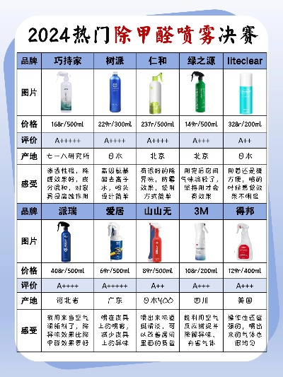 广东装修除甲醛品牌推荐