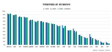 母婴市场的多样化探索