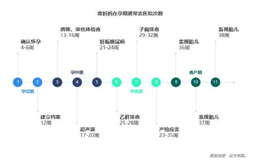 母婴市场的多样化探索